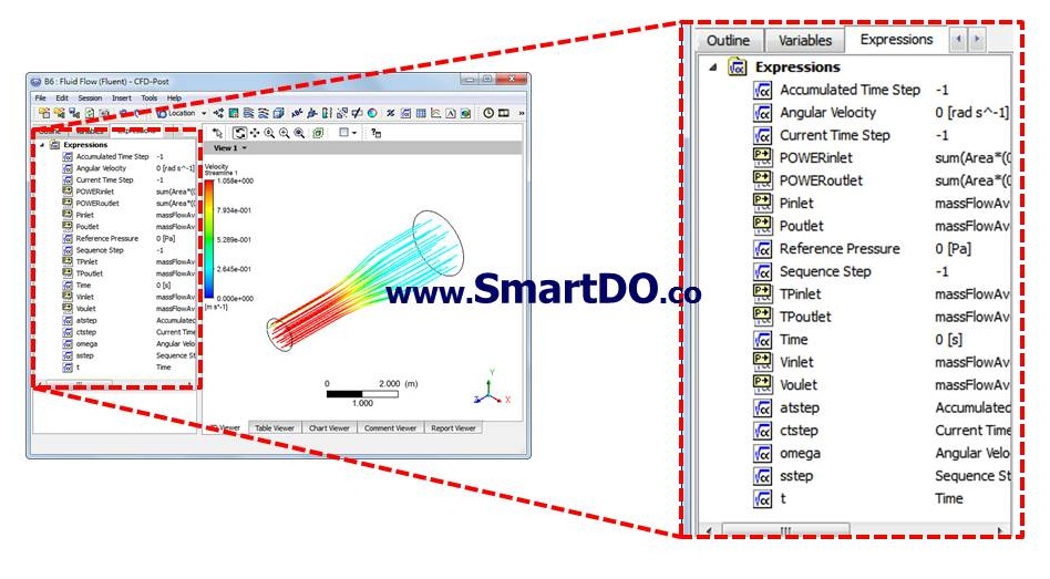 Anything Calculated as Output Parameter Can Be Linked As Objective Function and Constraints in SmartDO