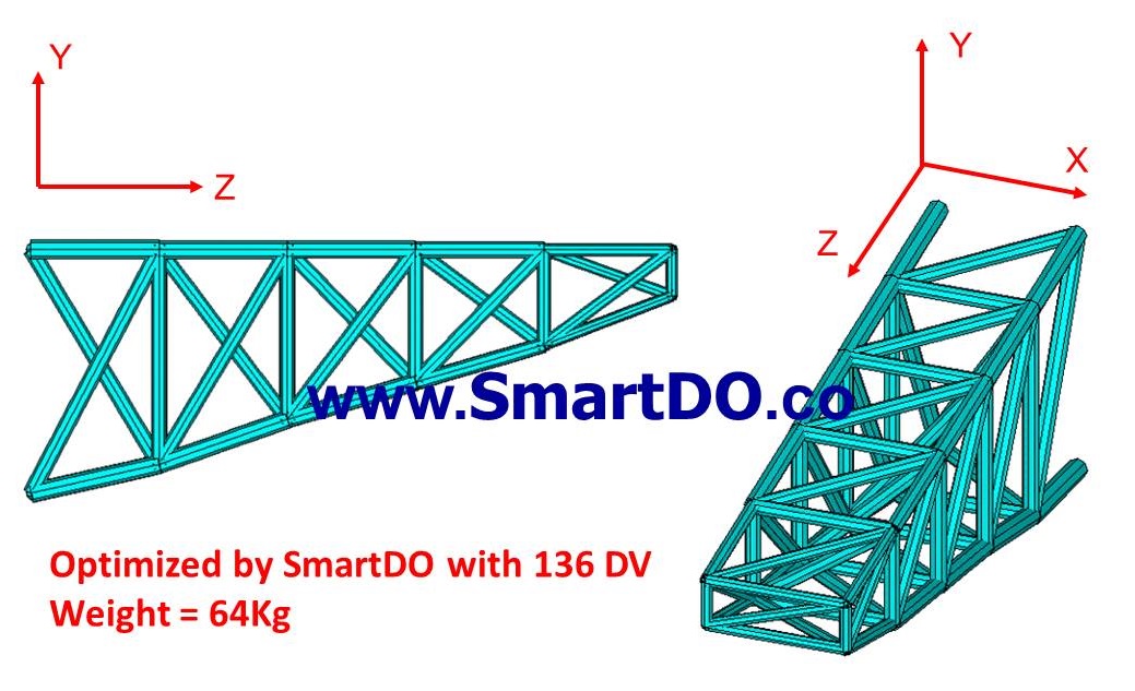 Optimal design by SmartDO